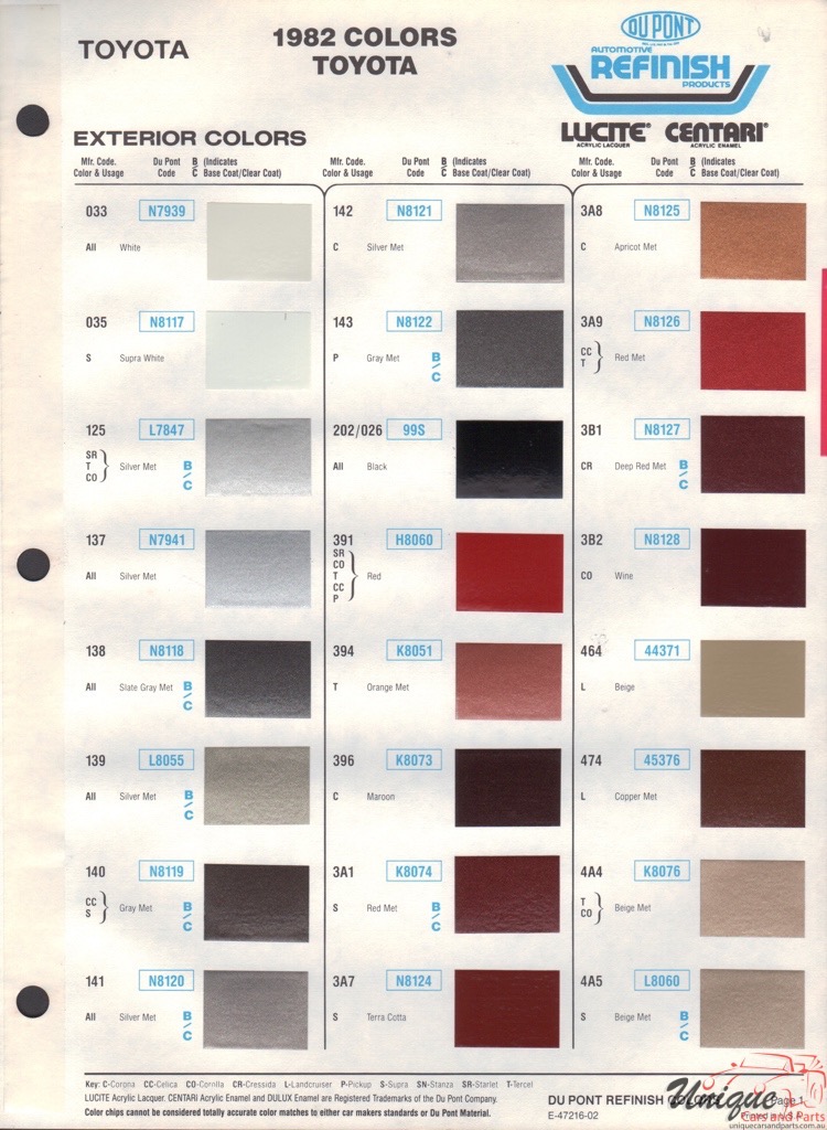 1982 Toyota Paint Charts DuPont 1